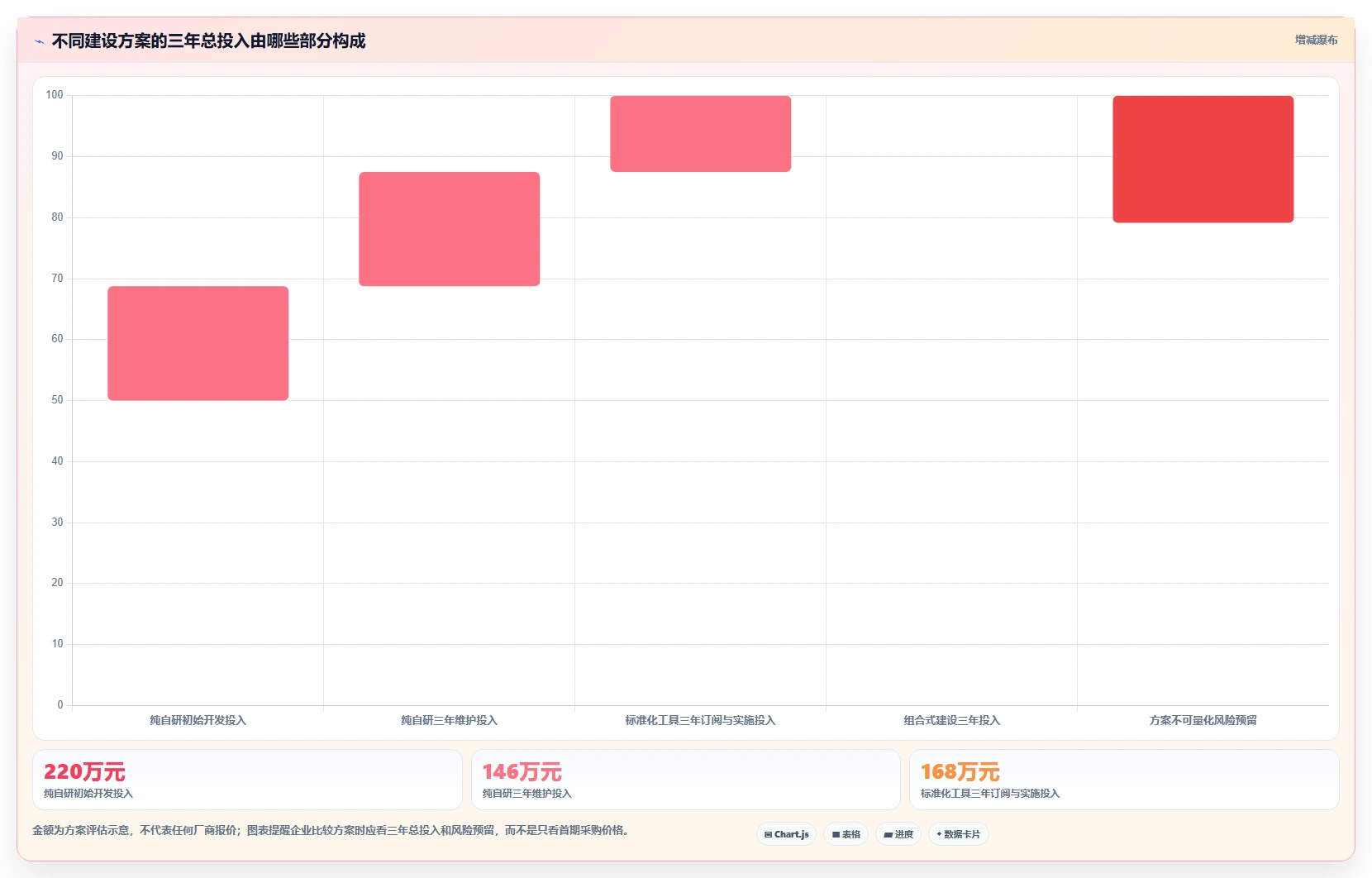 电商系统开发：电商企业标准化教程：用数据安全复制明确项目边界