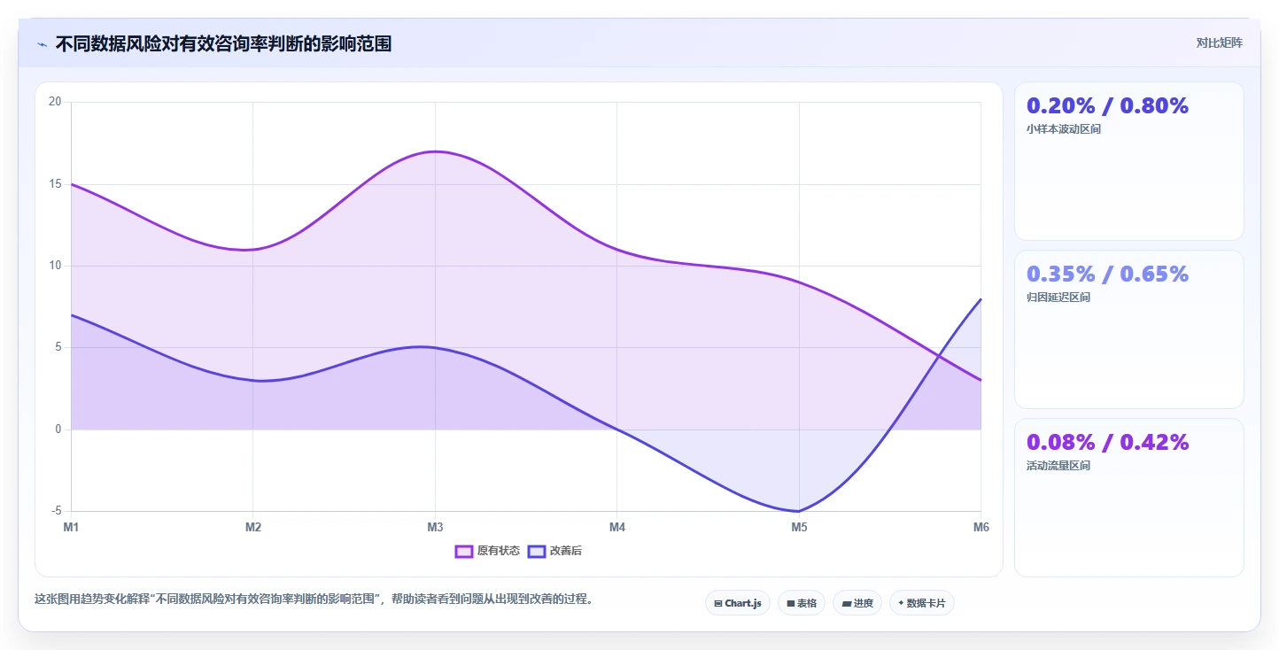 小红书数据分析：内容运营管理方法：把互动质量转化为优化投放预算
