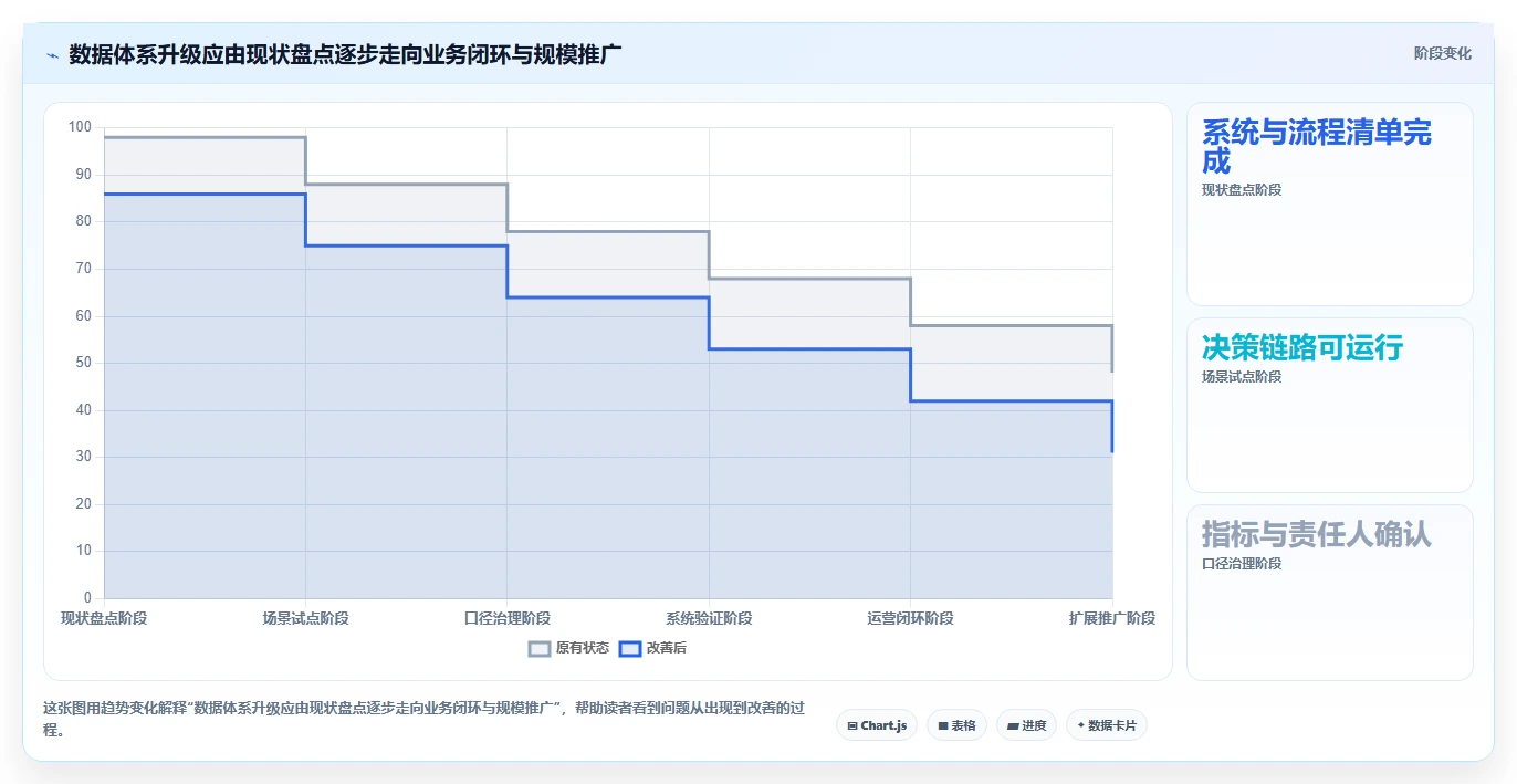 电商数据运营升级方案：用系统搭建改善数据体系