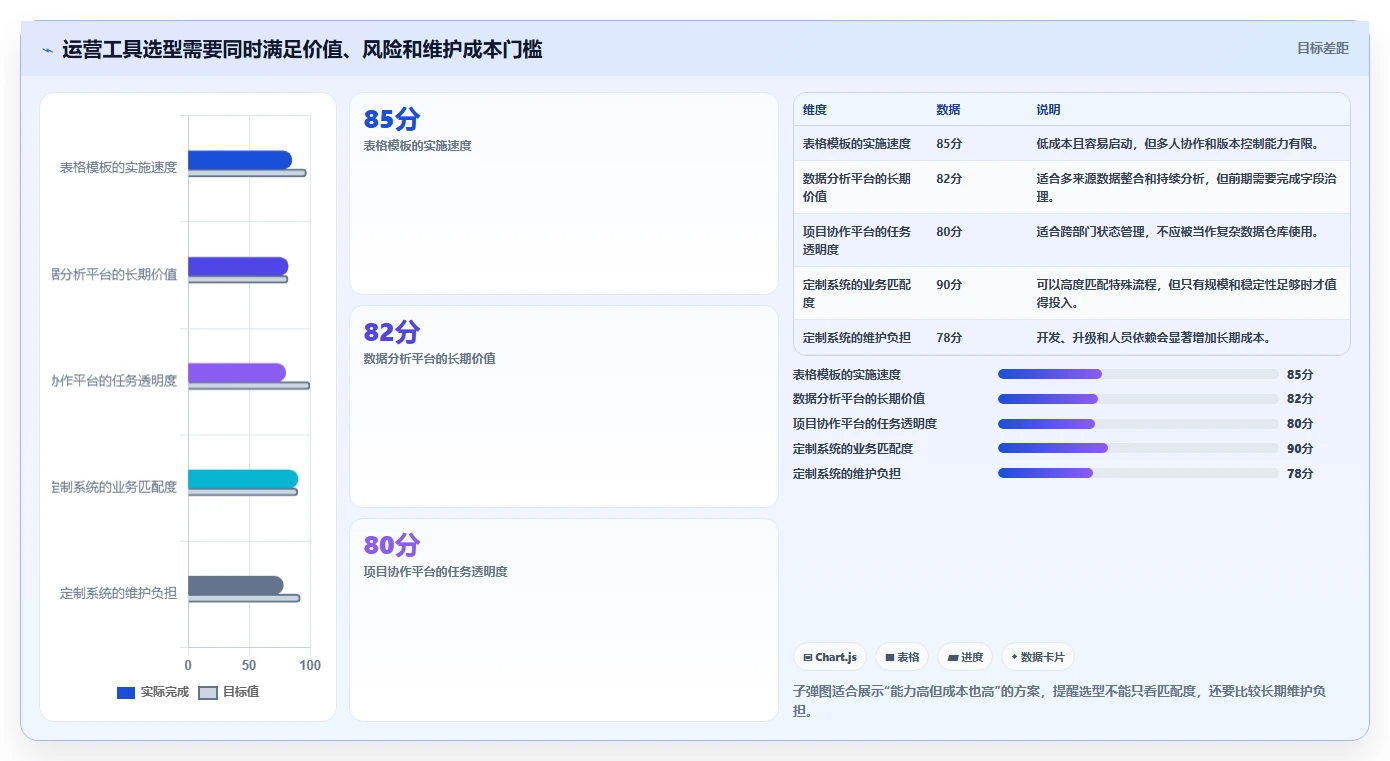 运营工具优化清单：自动化提效与入门指南的关键动作