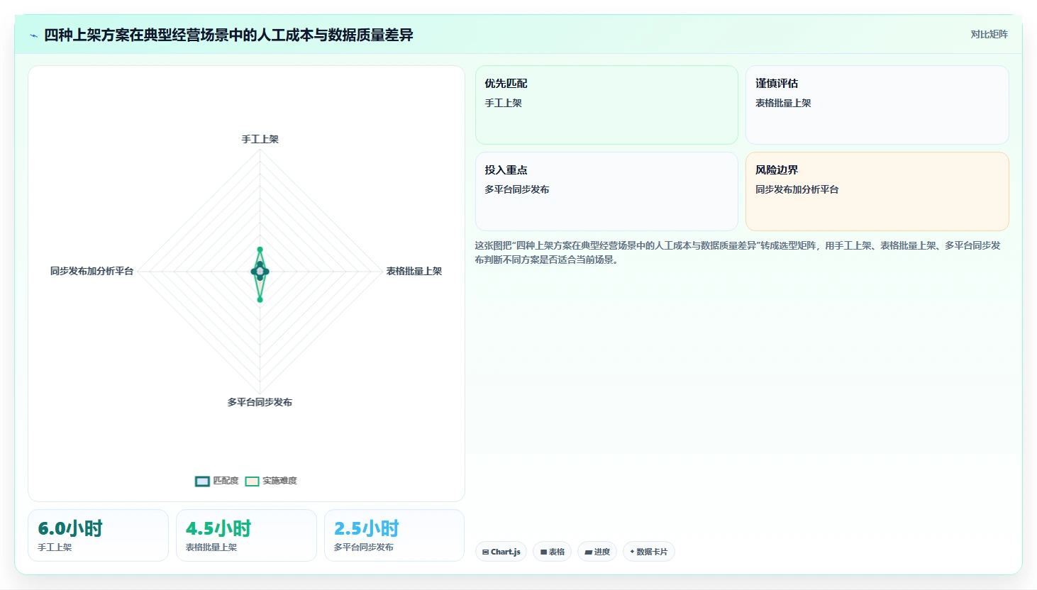 电商辅助软件：个人卖家对比指南：不同商品上架方案如何影响统一数据入口