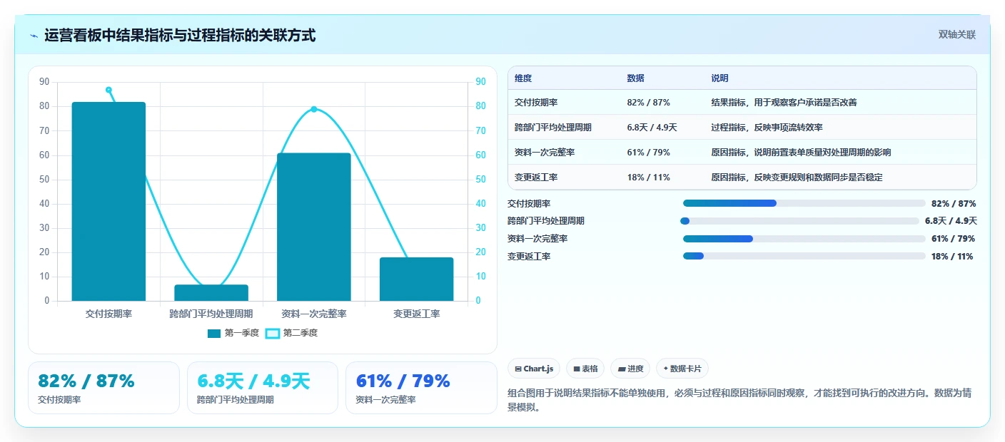 运营管理平台规划方法：跨部门协作与标准化管理如何衔接