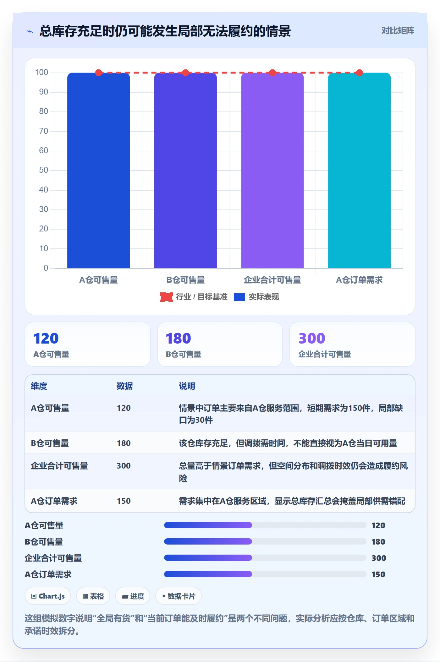 库存管理系统运营框架：把出入库流程纳入增长策略