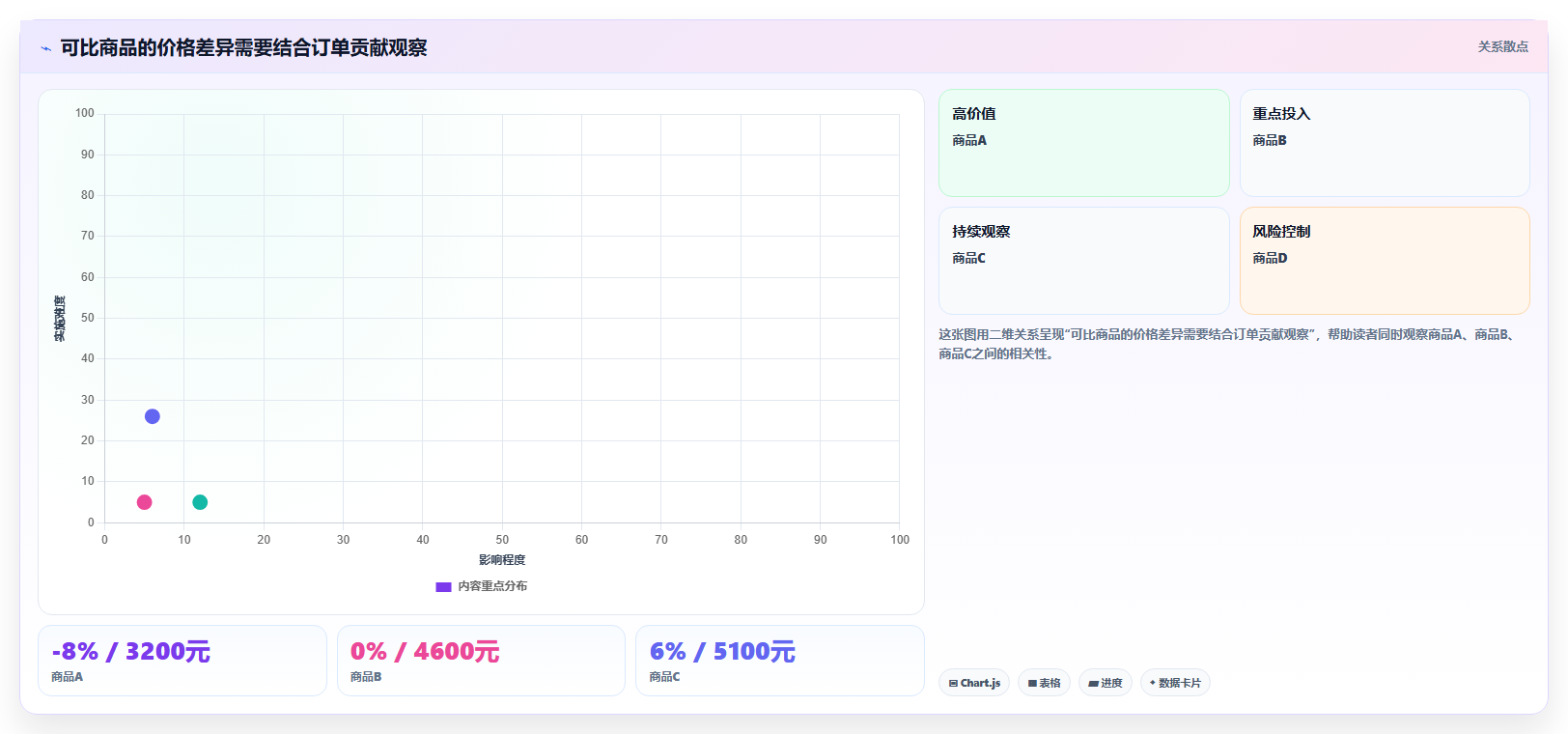 拼多多数据分析工具免费管理要点：价格分析的指标体系如何设计