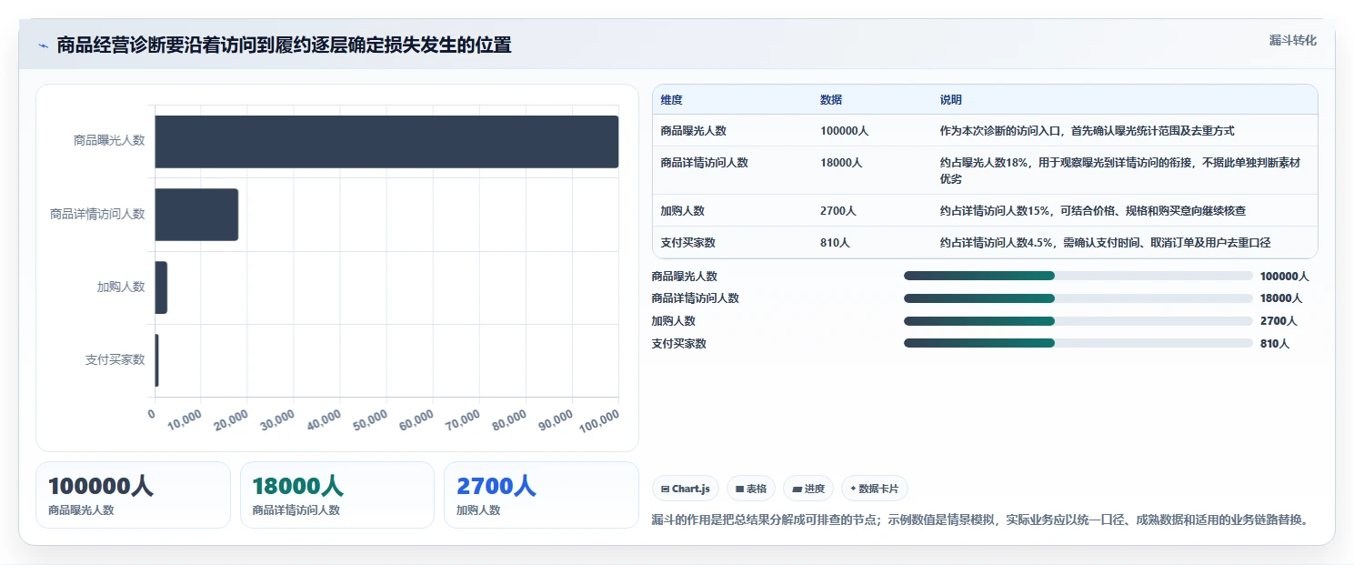 电商数据运营怎么落地？从数据体系讲清落地案例