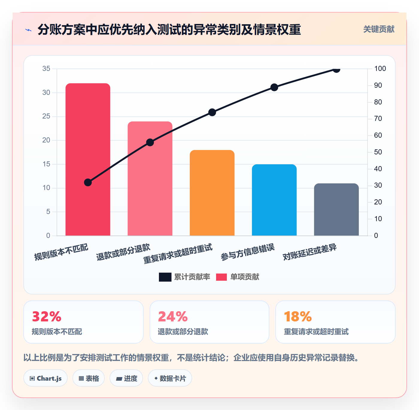 分账系统实用方法：围绕合规要求建立自动化方案