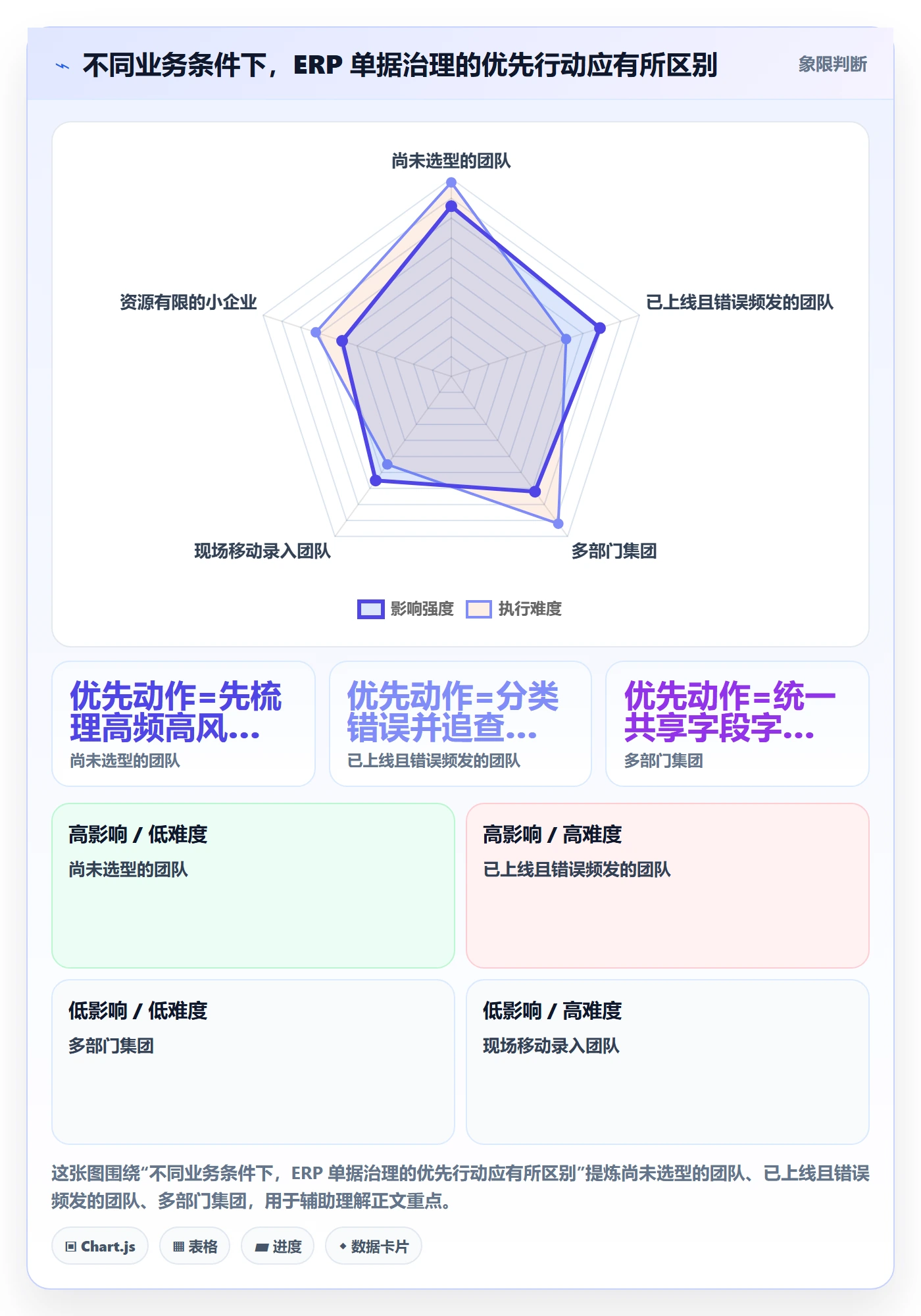 erp数据录入管理要点：单据规范的选型方法如何设计