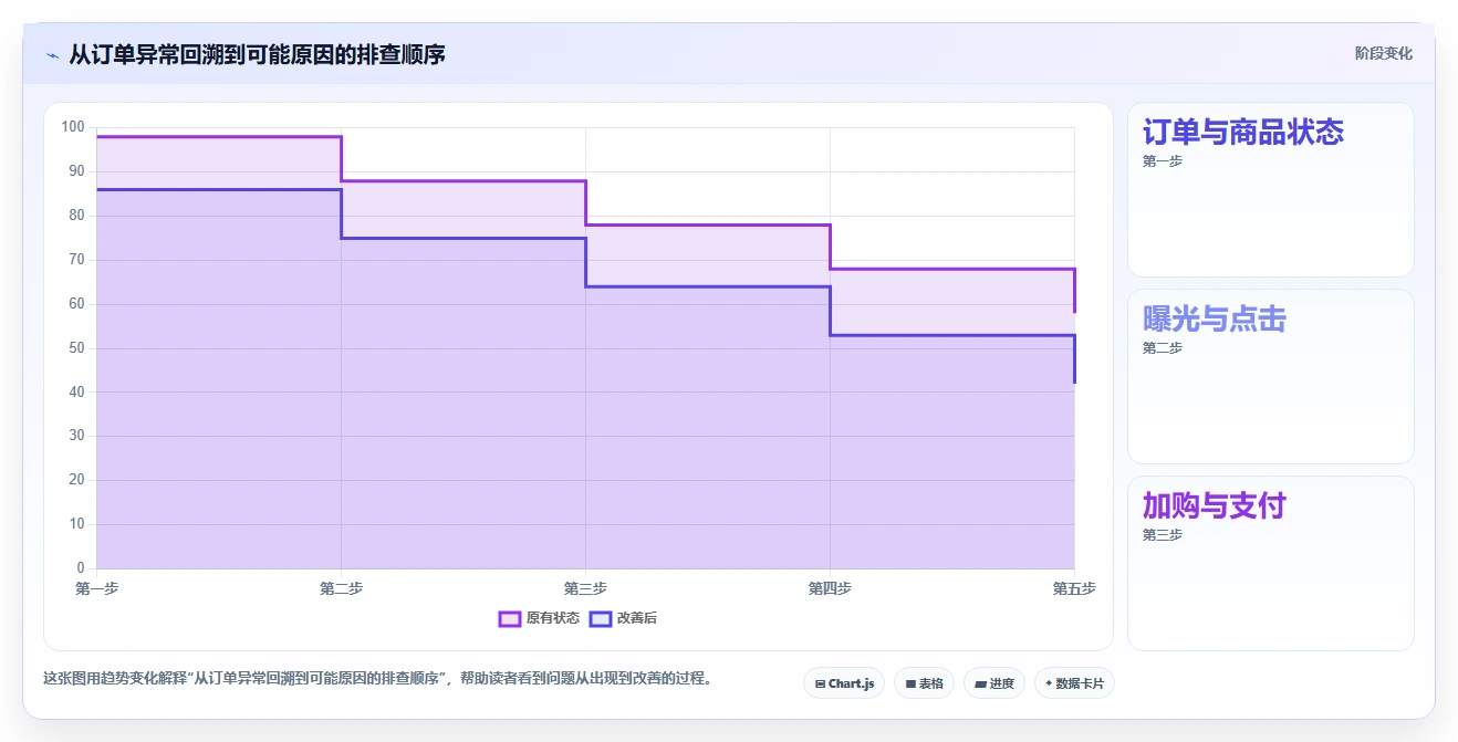 店铺运营包括哪些方面方案设计:商品运营场景的新手避坑怎么做