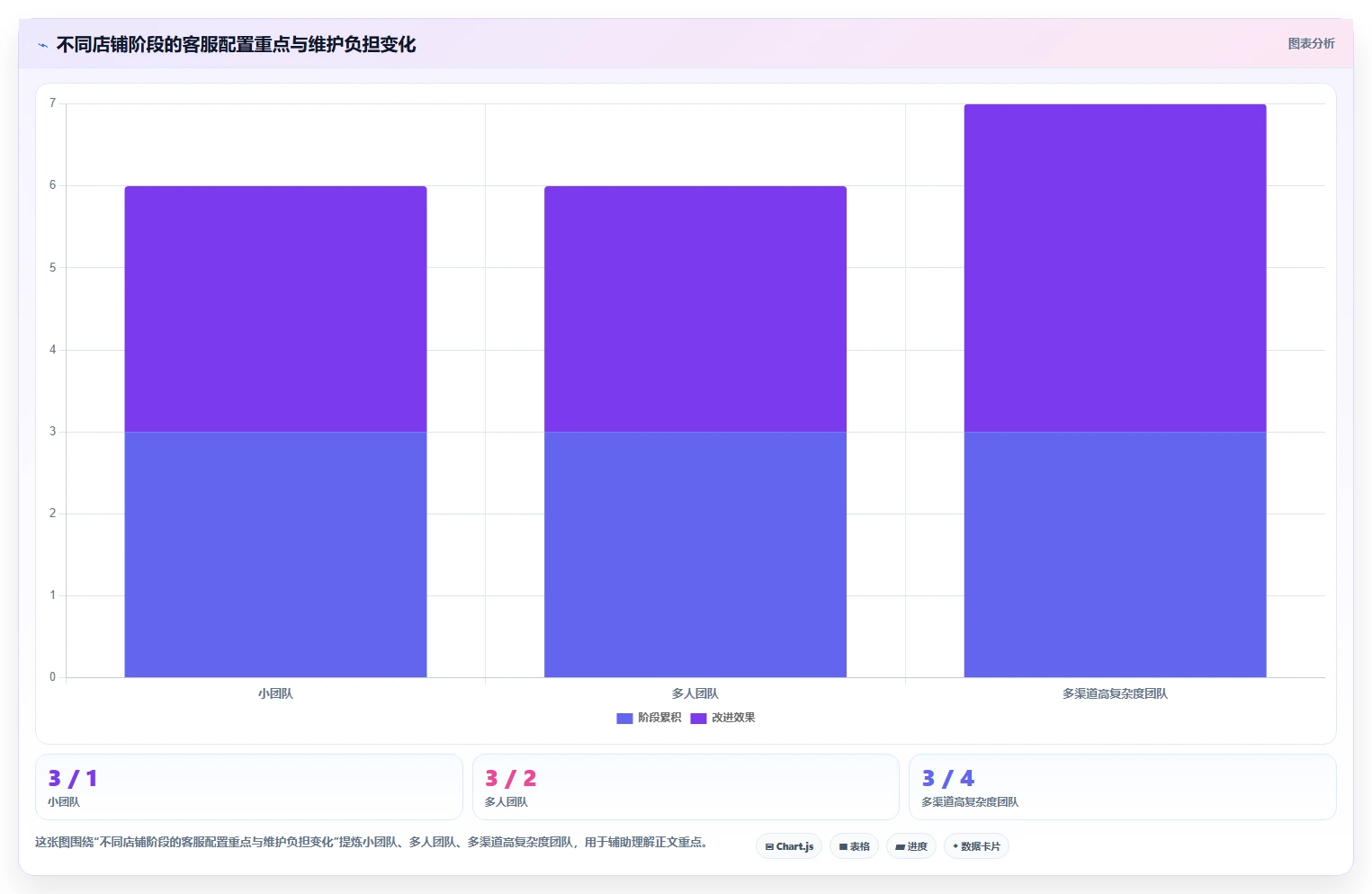 店铺运营包括哪些方面配置指南：客服管理需要哪些核心功能设置