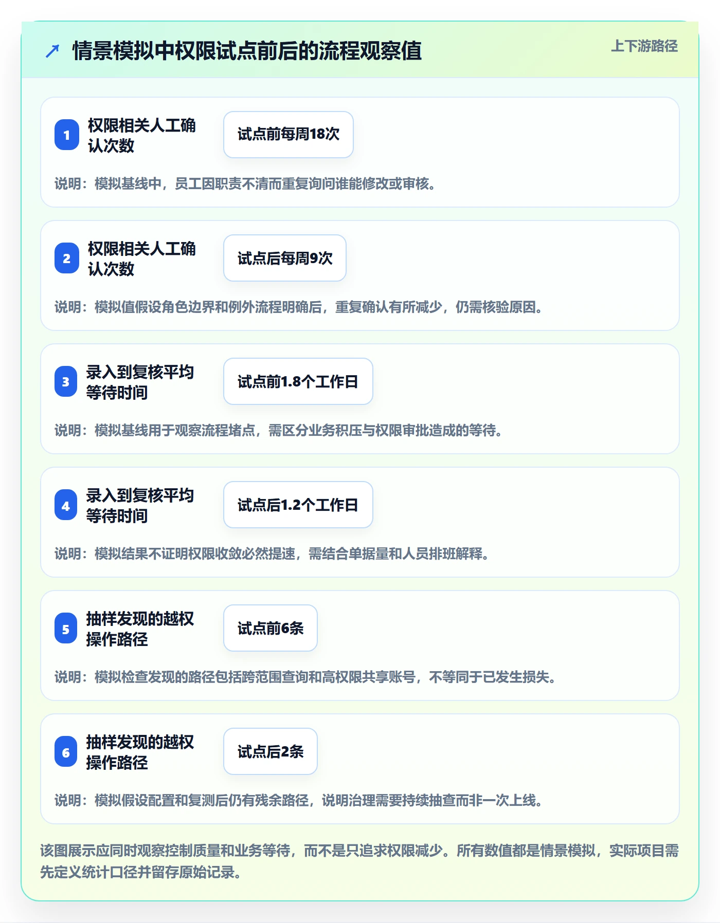 erp数据录入配置指南：权限分工需要哪些进阶玩法设置