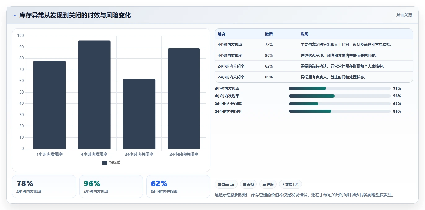电商库存操作手册：渠道占用对应的标准化管理步骤