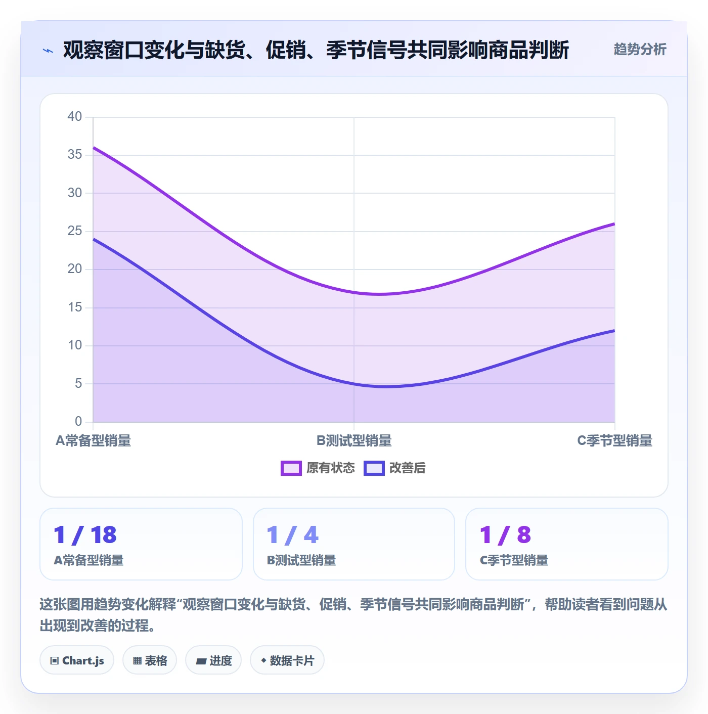 店铺运营管理工作指南：用选型方法解决商品节奏问题