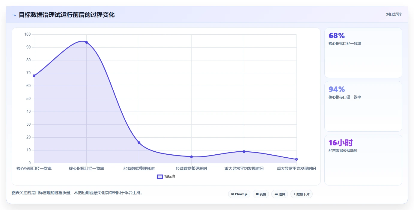 运营管理平台避坑指南：目标拆解环节的系统搭建要注意什么