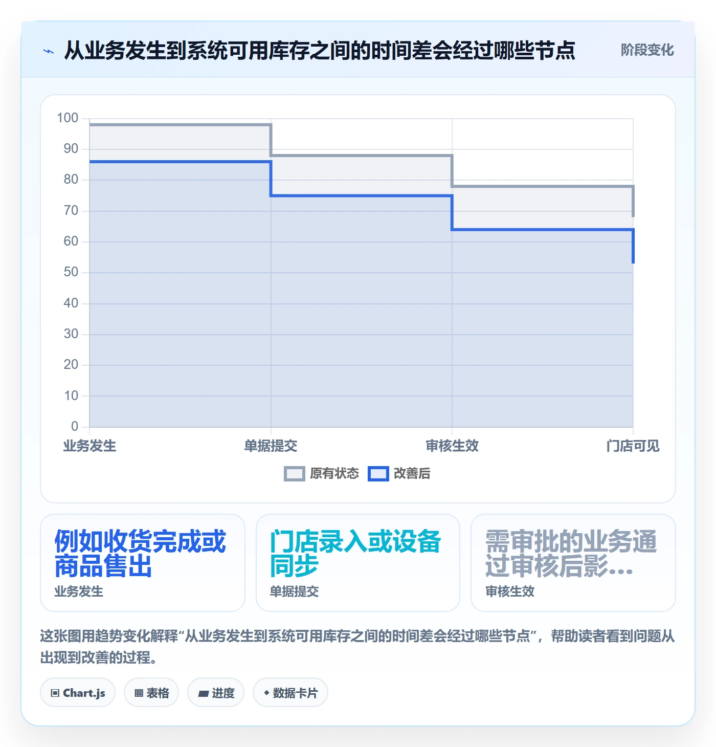 库存管理系统检查方法：通过出入库流程评估多店经营质量