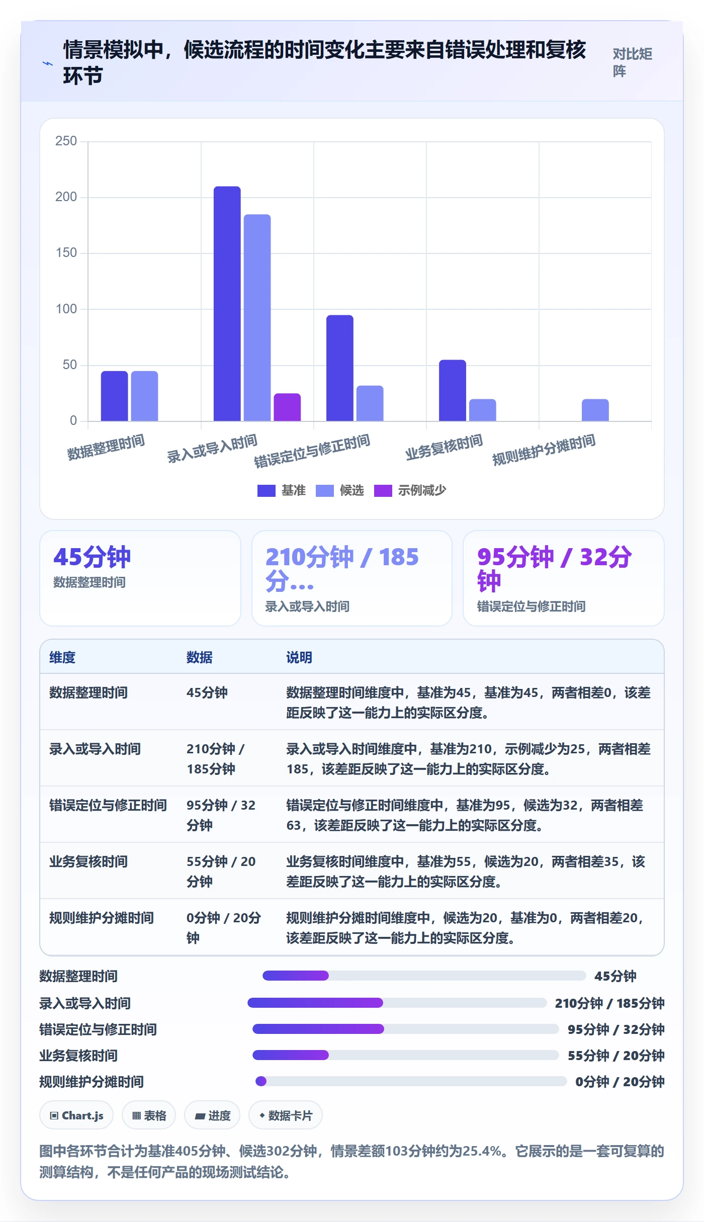 erp数据录入怎么选？字段校验相关的效率提升判断标准