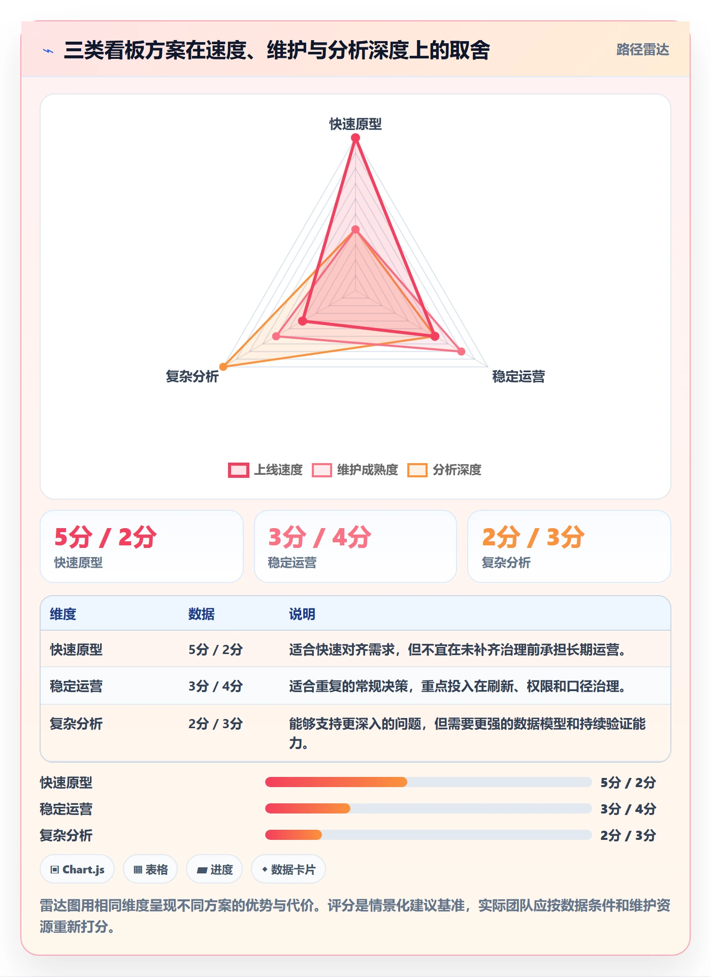 bi 平台操作手册：仪表盘对应的入门指南步骤