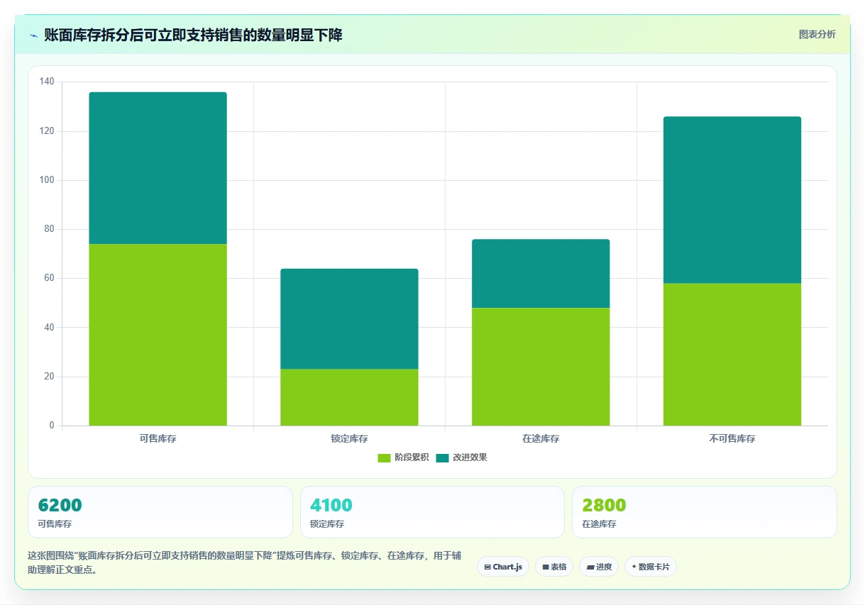 电商库存怎么选？库存结构相关的日常管理判断标准