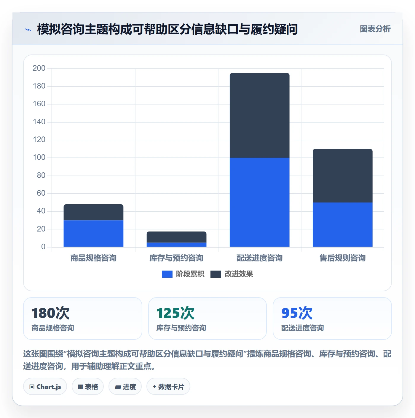 店铺运营管理实用方法：围绕客户体验建立进阶玩法