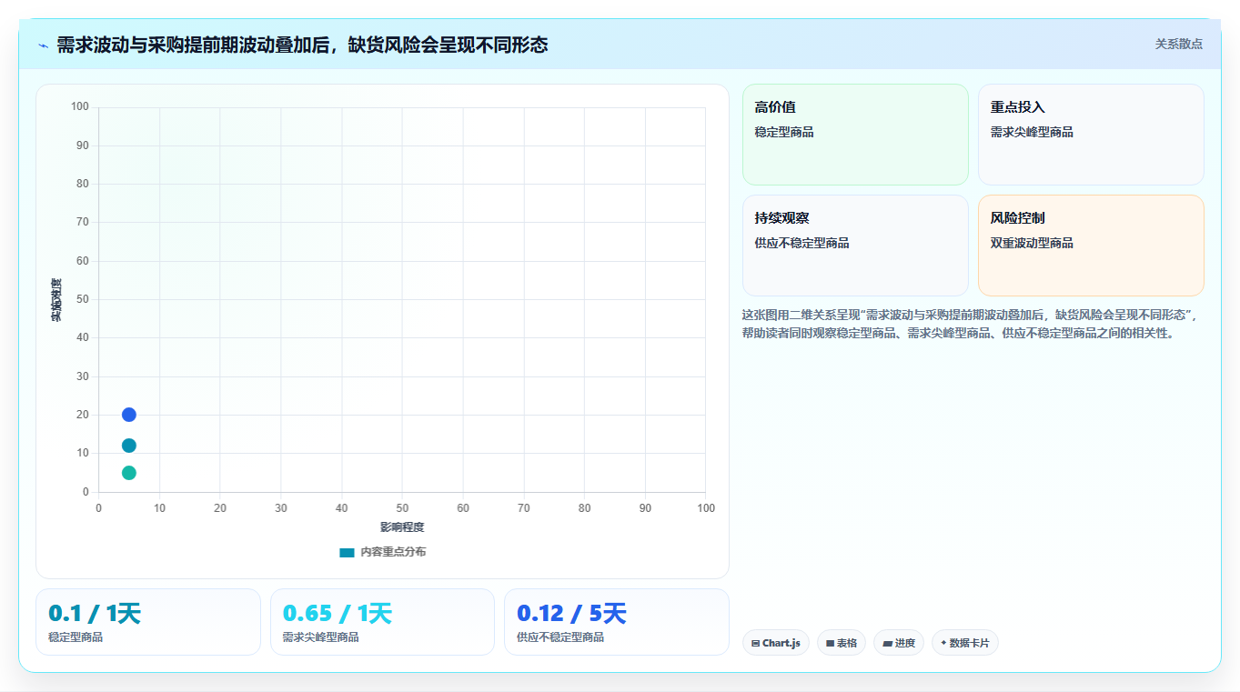 仓库安全库存管理进阶课：围绕补货点设置完善常见误区