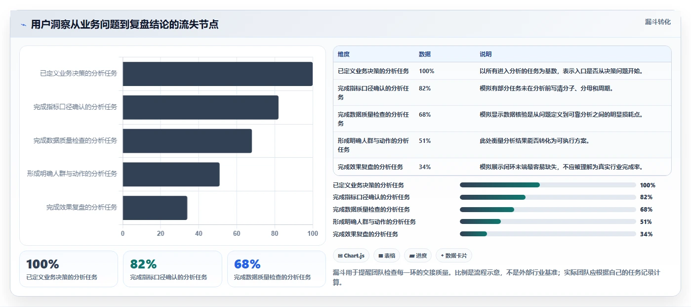 电商数据运营管理要点：用户洞察的流程设计如何设计