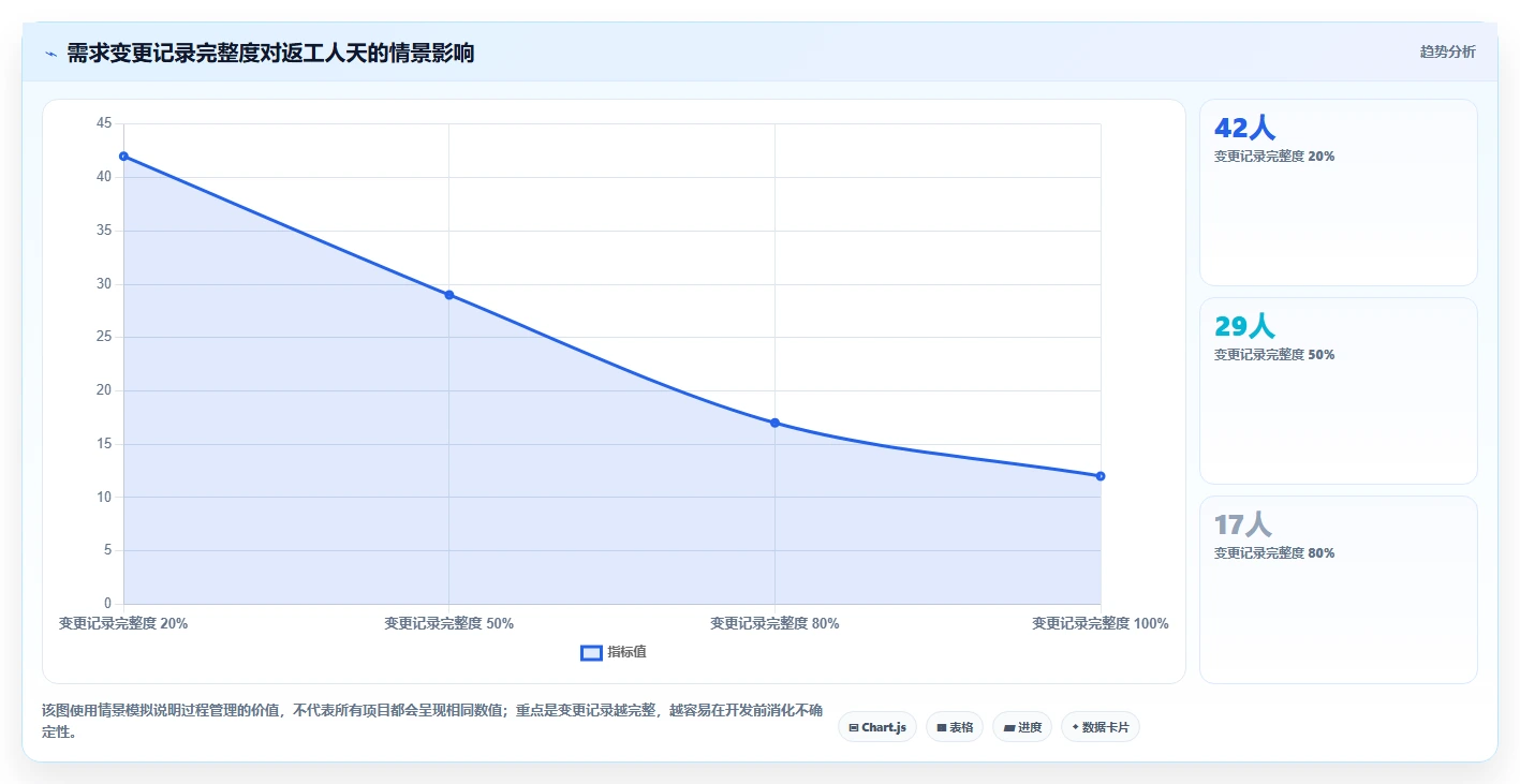 电商系统开发：企业管理层场景拆解：长期迭代如何做到明确项目边界