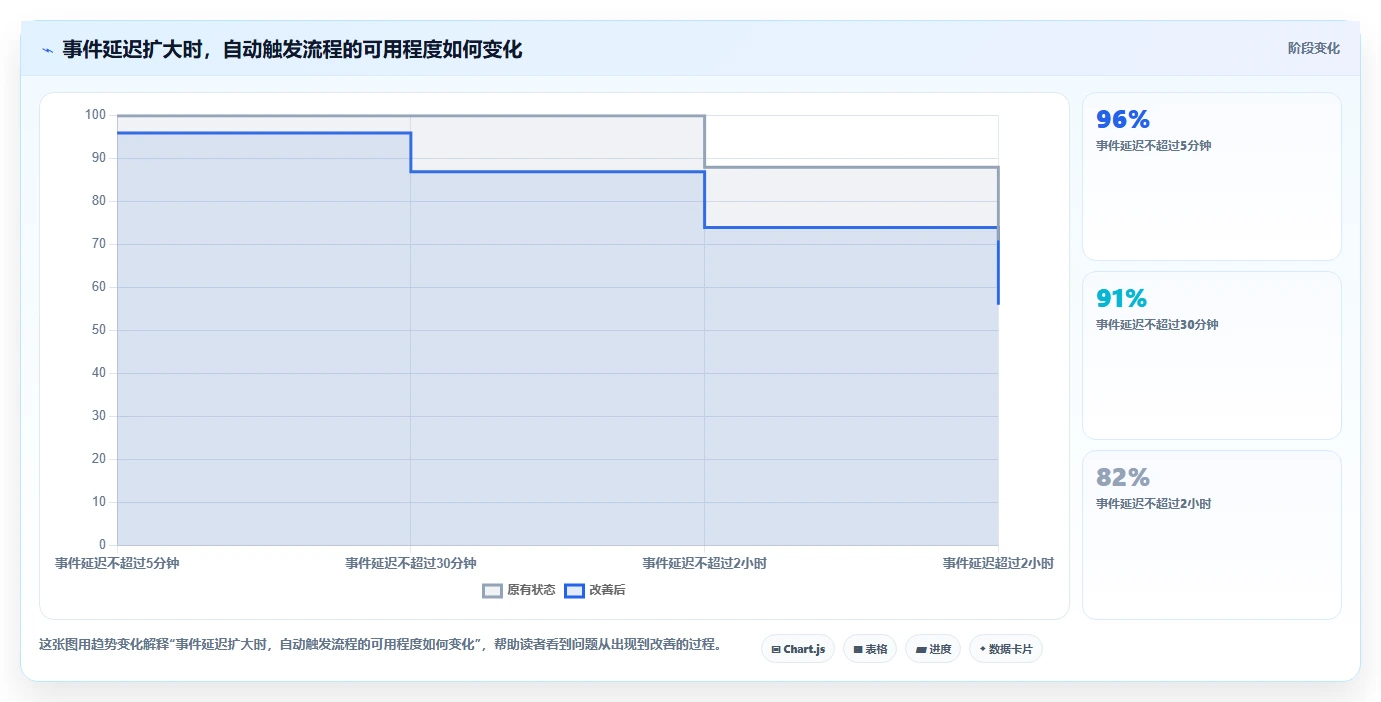 电商crm系统应用思路：围绕数据打通拆解流程设计