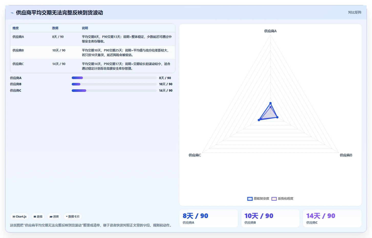 电商仓储管理：多仓企业自查表：绩效管理最容易出现的补货凭感觉