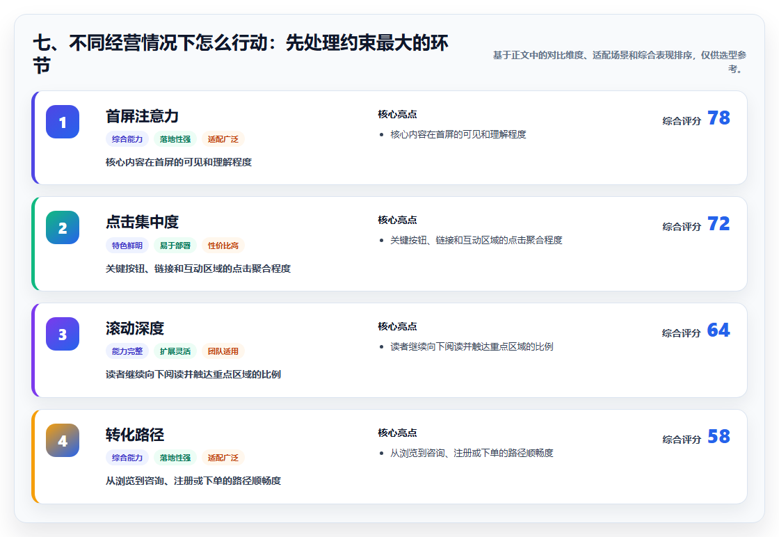 七、不同经营情况下怎么行动：先处理约束最大的环节