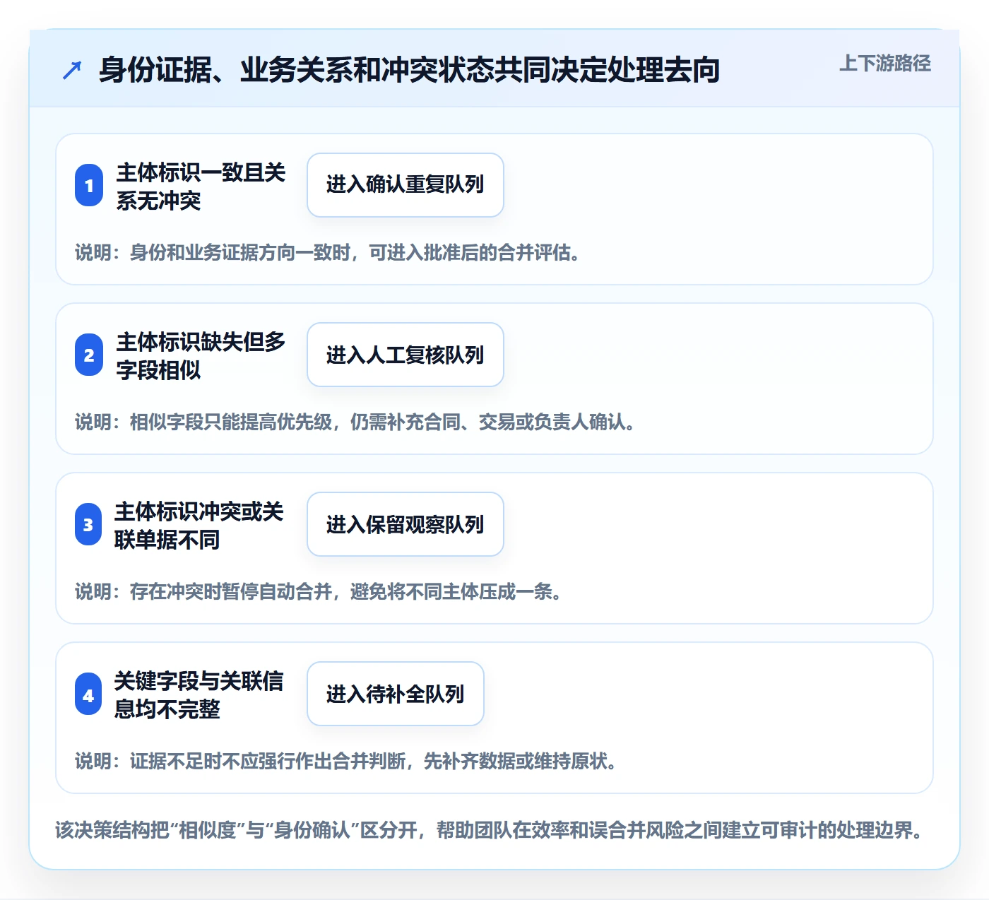erp数据录入实战复盘：从数据去重验证精细化运营效果