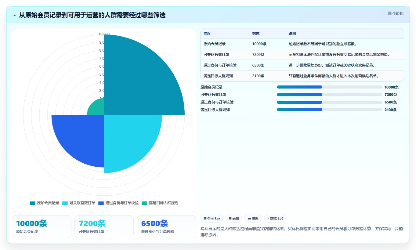 电商crm系统新手避坑：会员分层从哪里开始