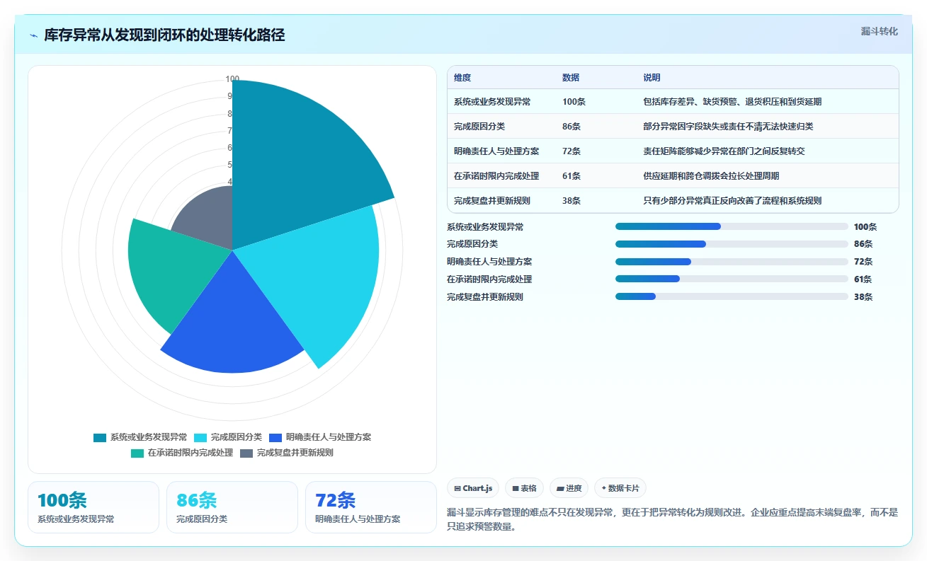 电商管理进阶课：围绕库存协同完善精细化运营