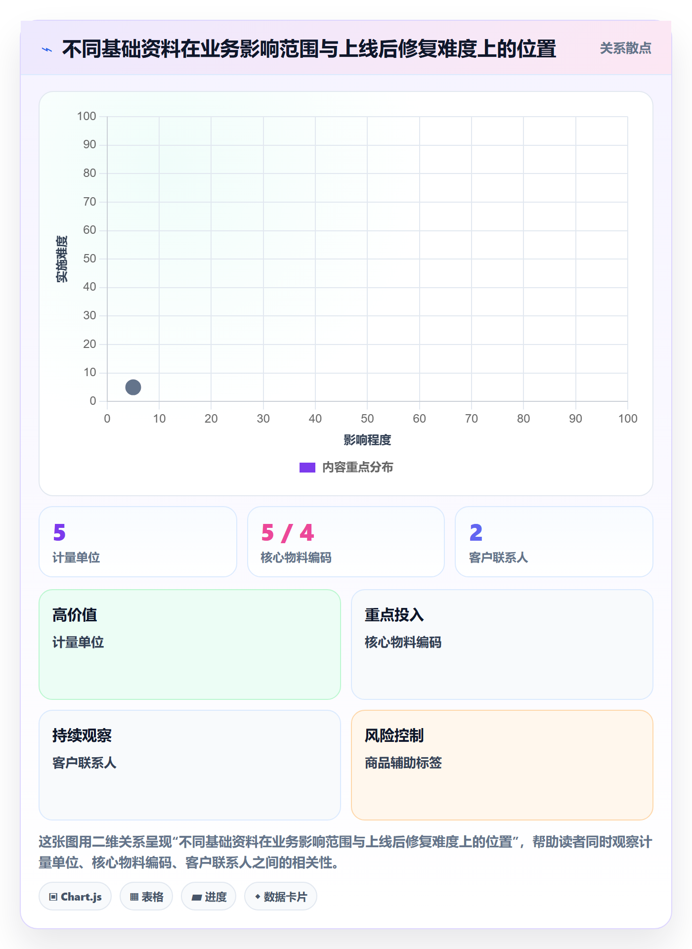 erp数据录入实施路径：基础资料如何完成进阶玩法