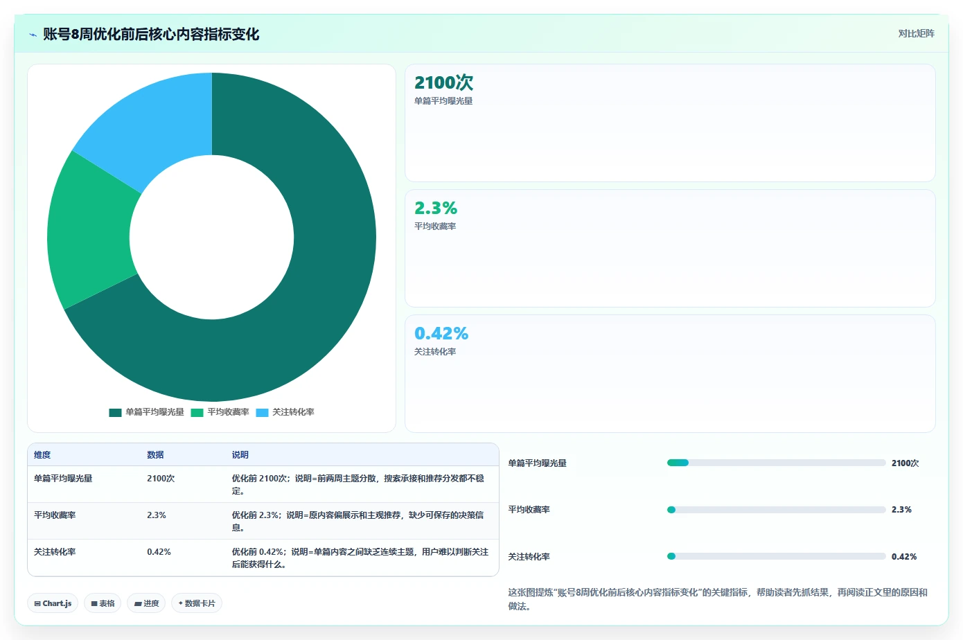 小红书数据分析：小红书新手最佳实践：增长规划怎样稳步实现提升内容命中率