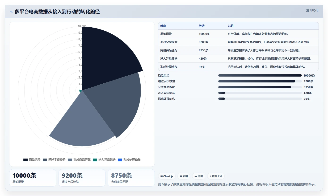 电商辅助软件：电商新手常见误区：效率升级为什么总遇到学习门槛高