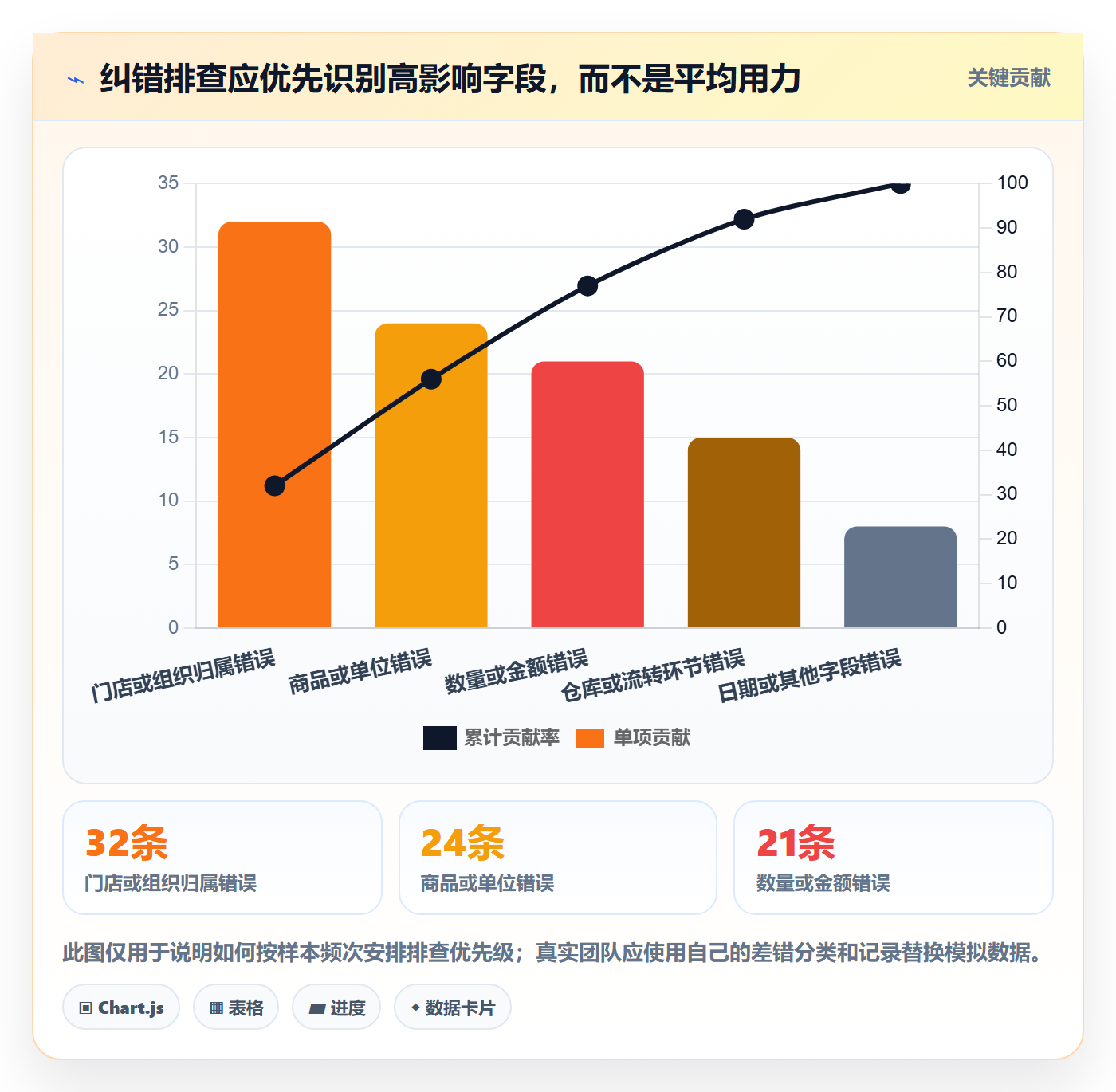 erp数据录入操作手册：错误修正对应的多店经营步骤