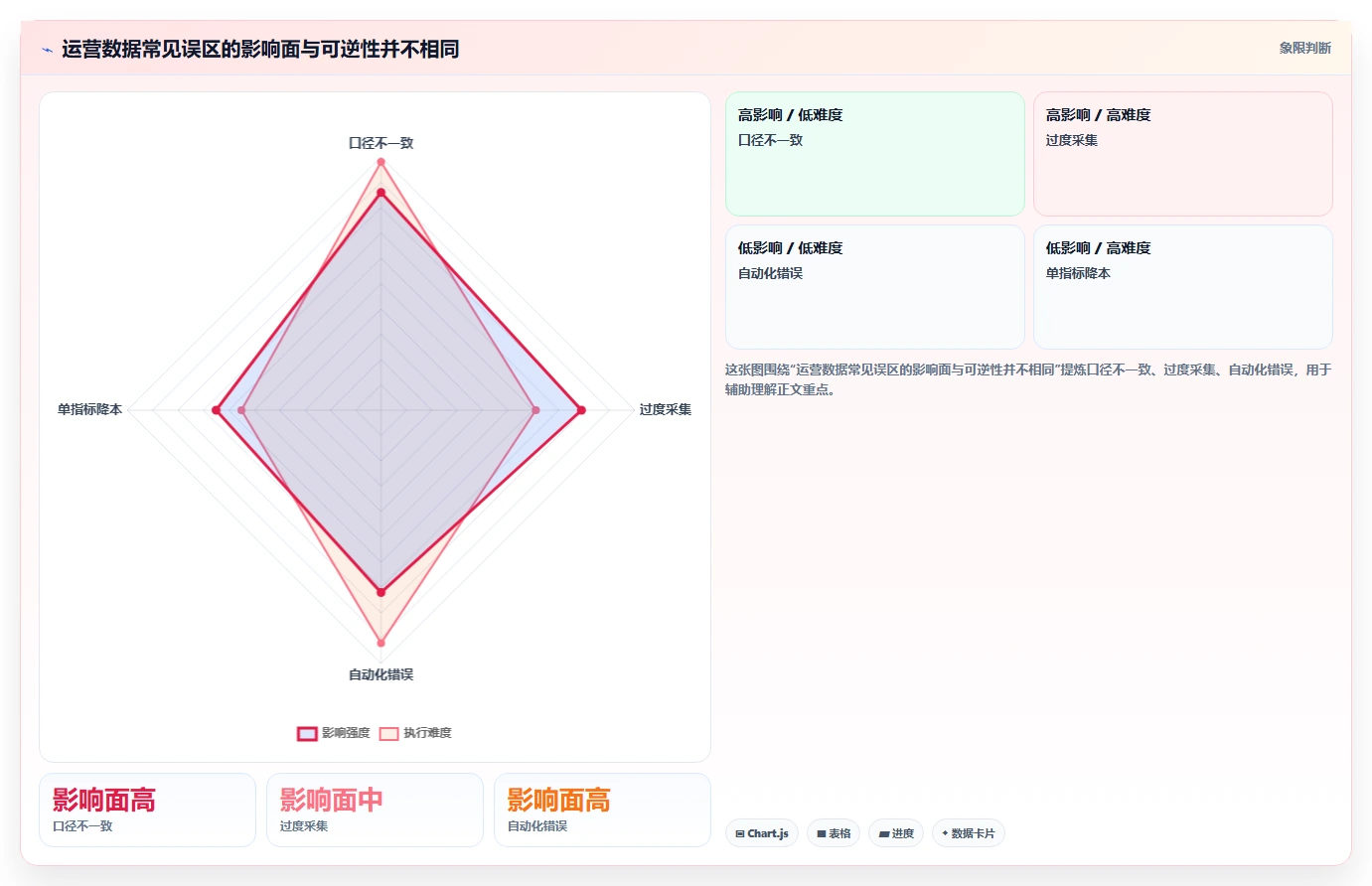 运营数据怎么管？以数据采集为核心的成本控制方案
