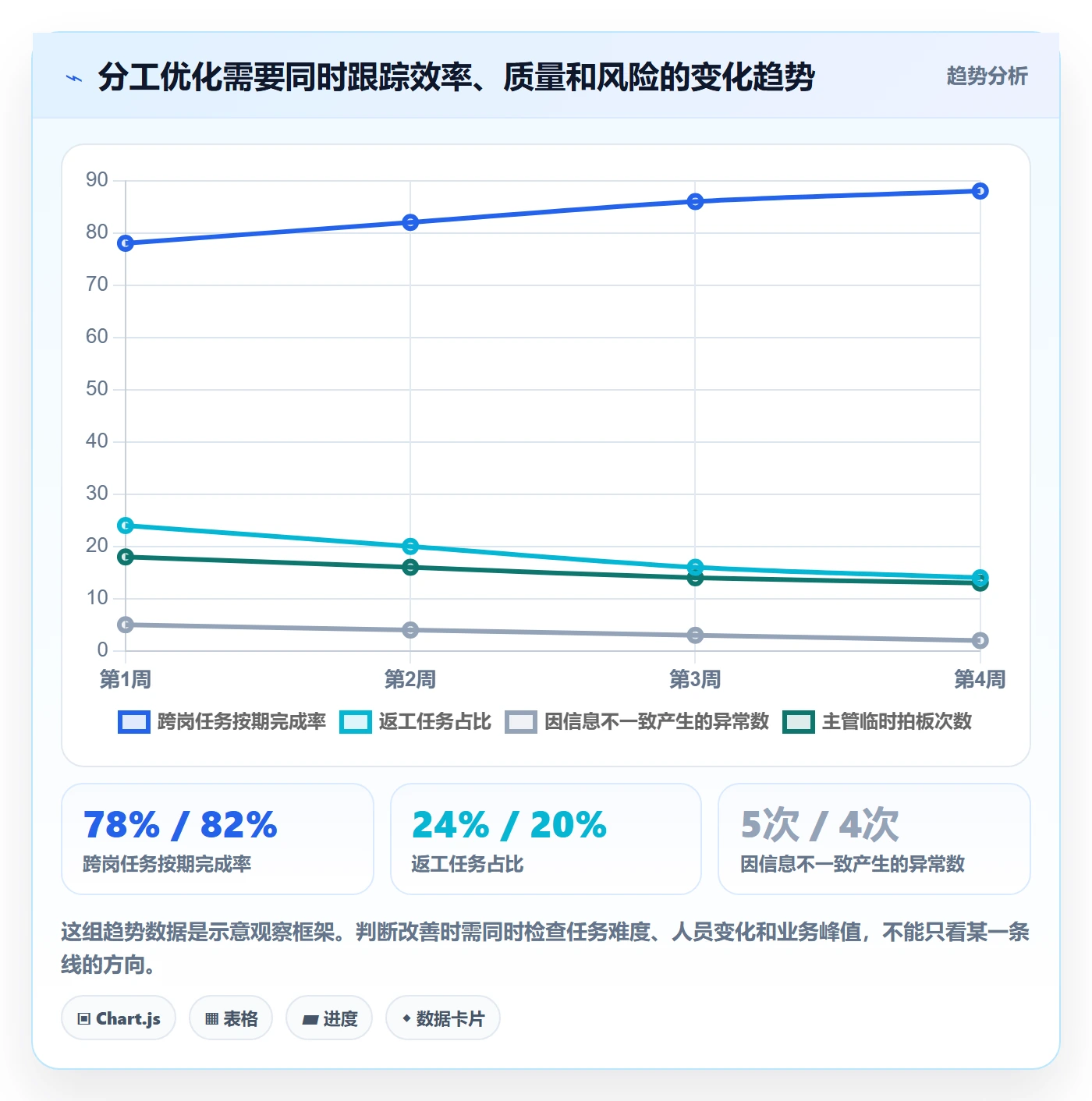 店铺运营管理怎么优化？先从岗位分工的进阶玩法入手
