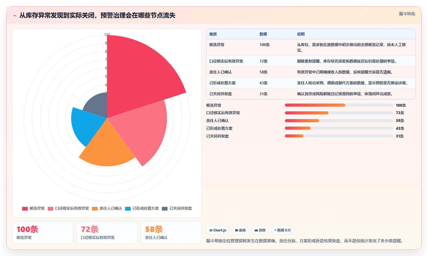 仓库安全库存管理怎么落地？从分级预警讲清工具对比