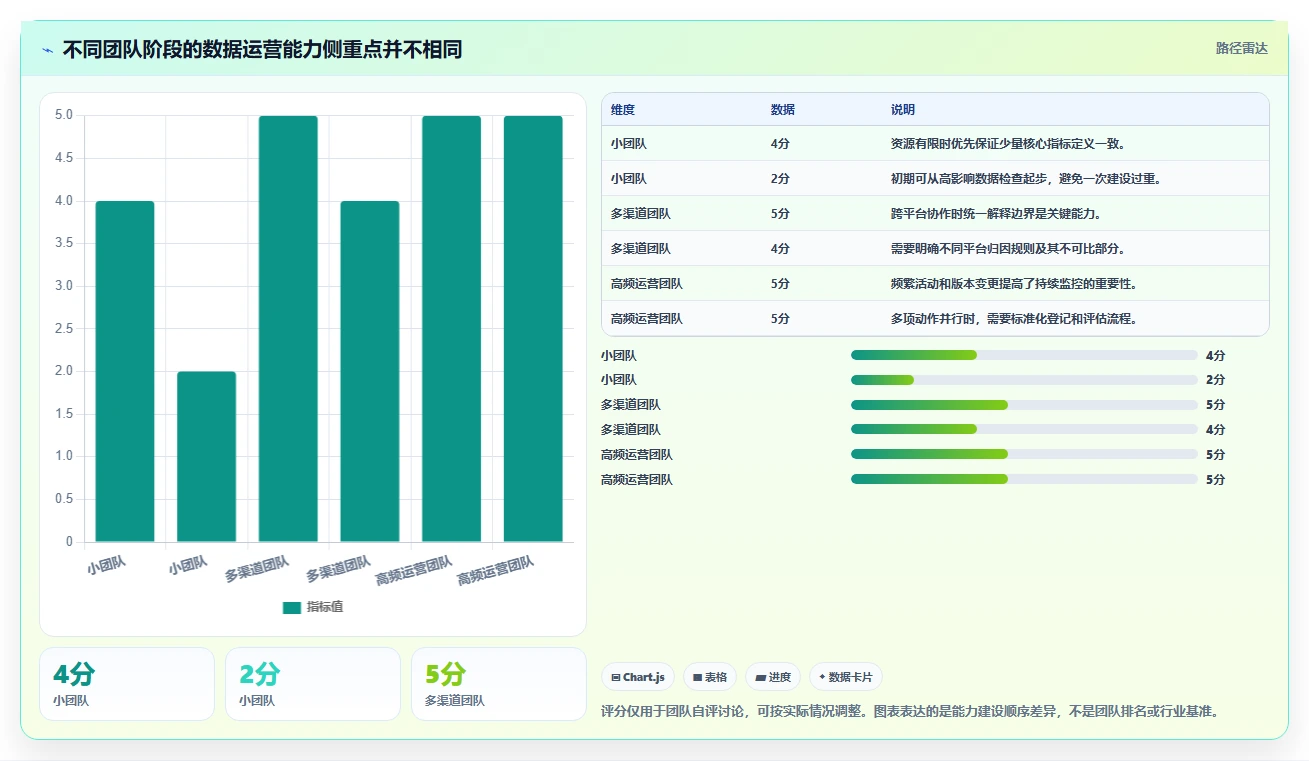 电商数据运营流程设计全解析：重点看懂用户洞察