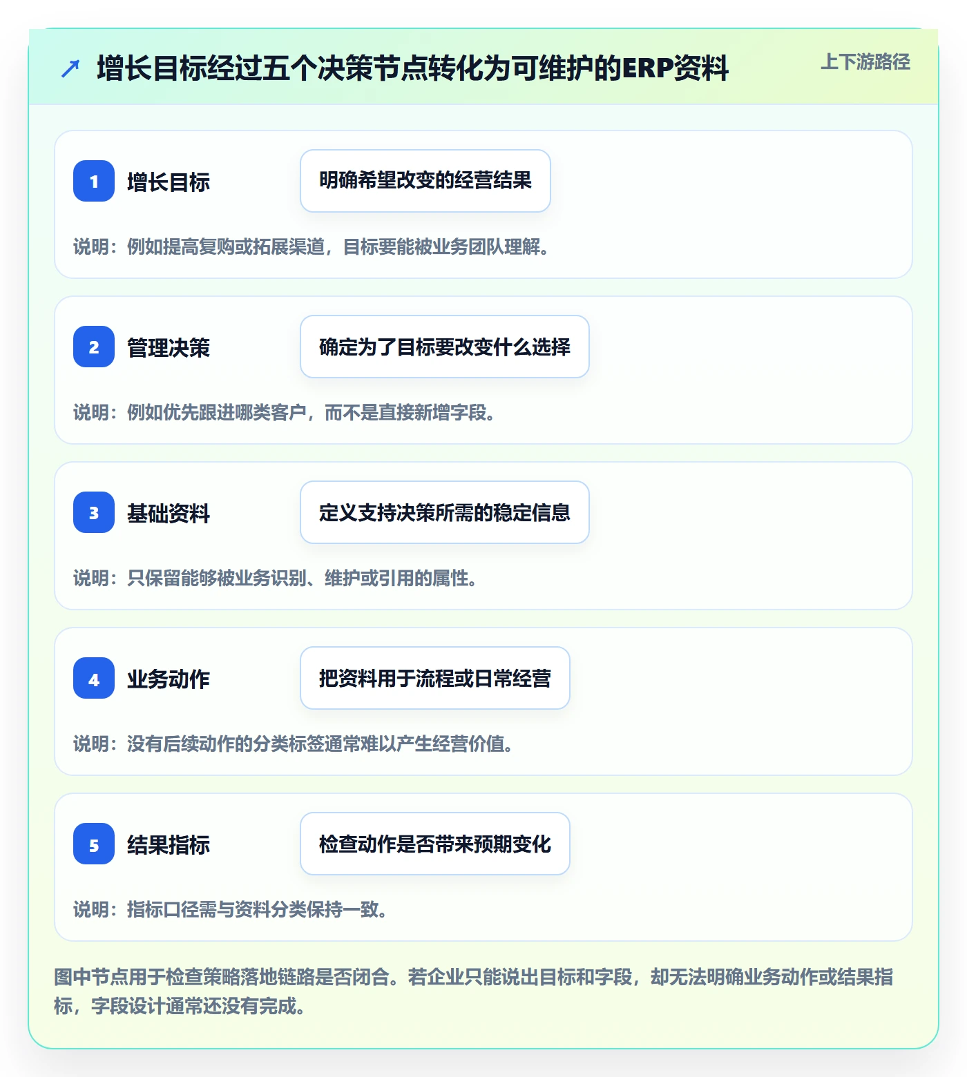 erp数据录入场景解析:基础资料中的增长策略怎么处理