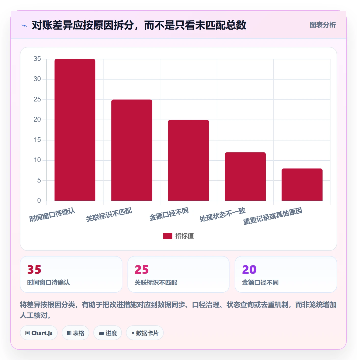 分账系统能力清单：实操教程需要覆盖哪些多方结算事项