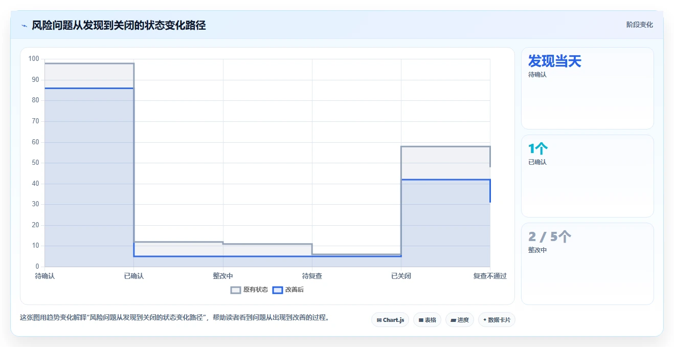 电商管理升级方案：用风险排查改善商品管理