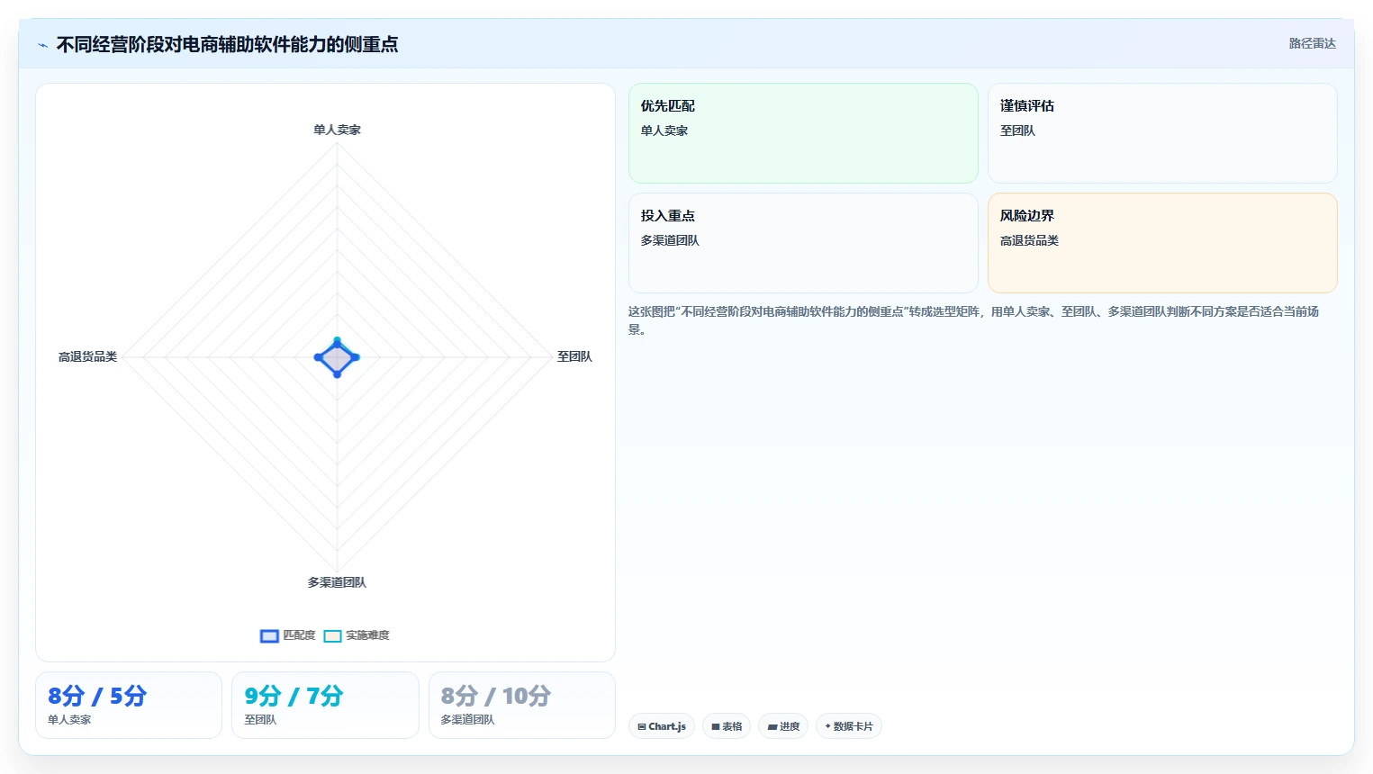 电商辅助软件：个人卖家实操版：团队协作的完整方法与步骤