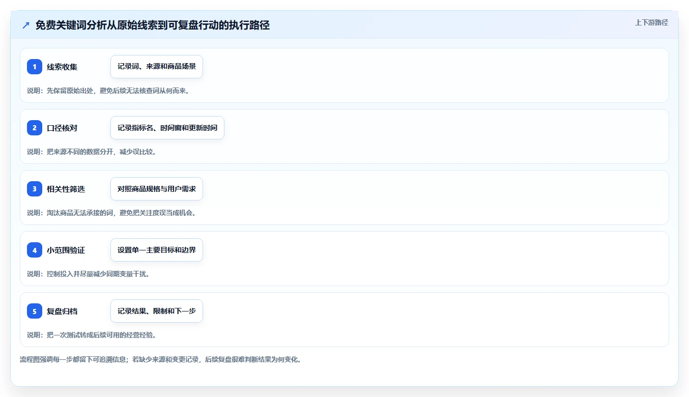 拼多多数据分析工具免费应用思路：围绕关键词趋势拆解实操教程