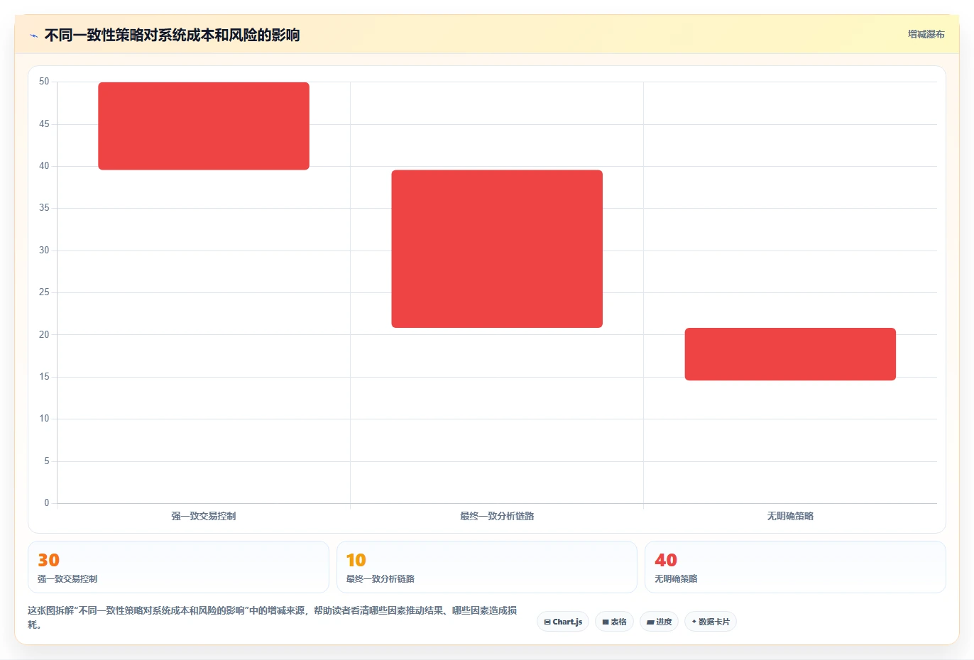 电商系统开发：电商企业从零入门：安全审计先掌握数据库设计