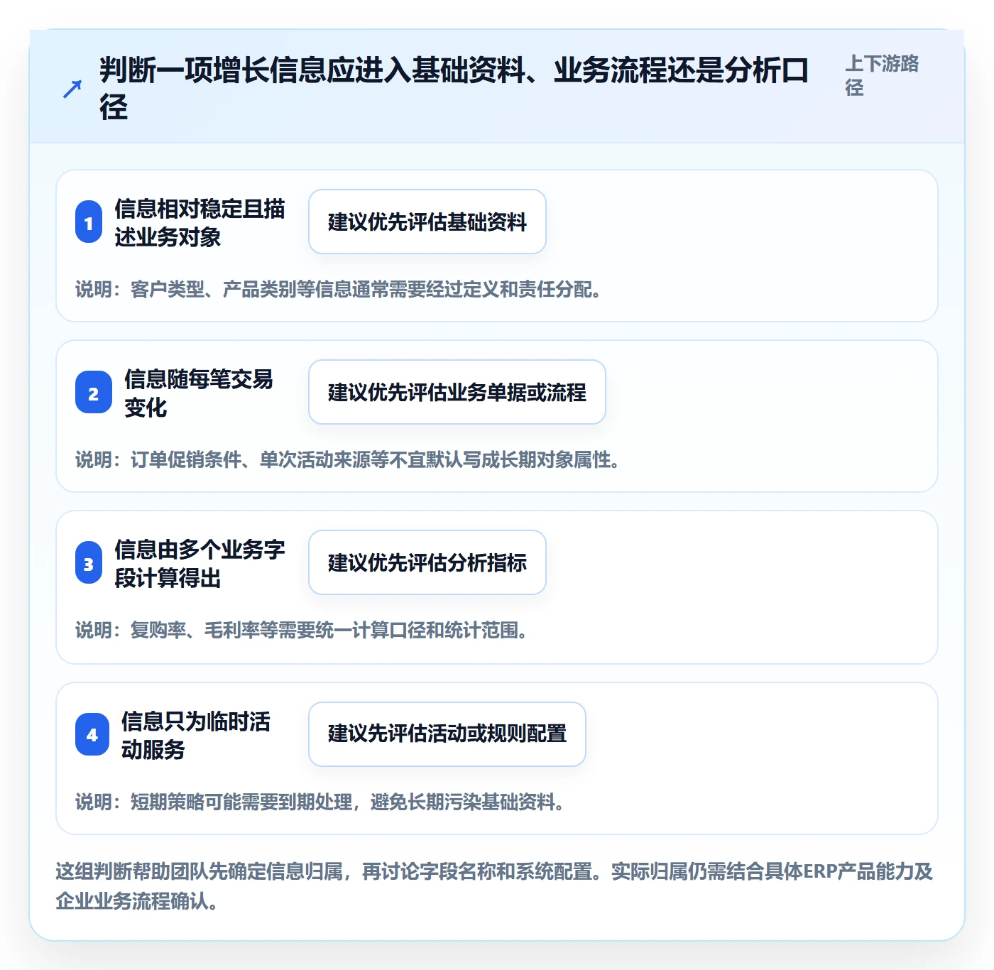 erp数据录入场景解析:基础资料中的增长策略怎么处理