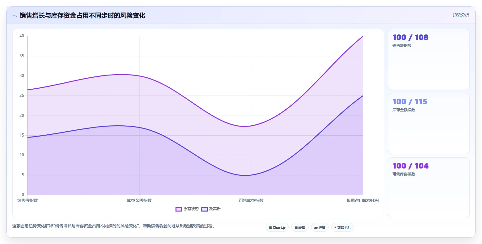 想做好电商库存，先掌握增长策略中的渠道占用