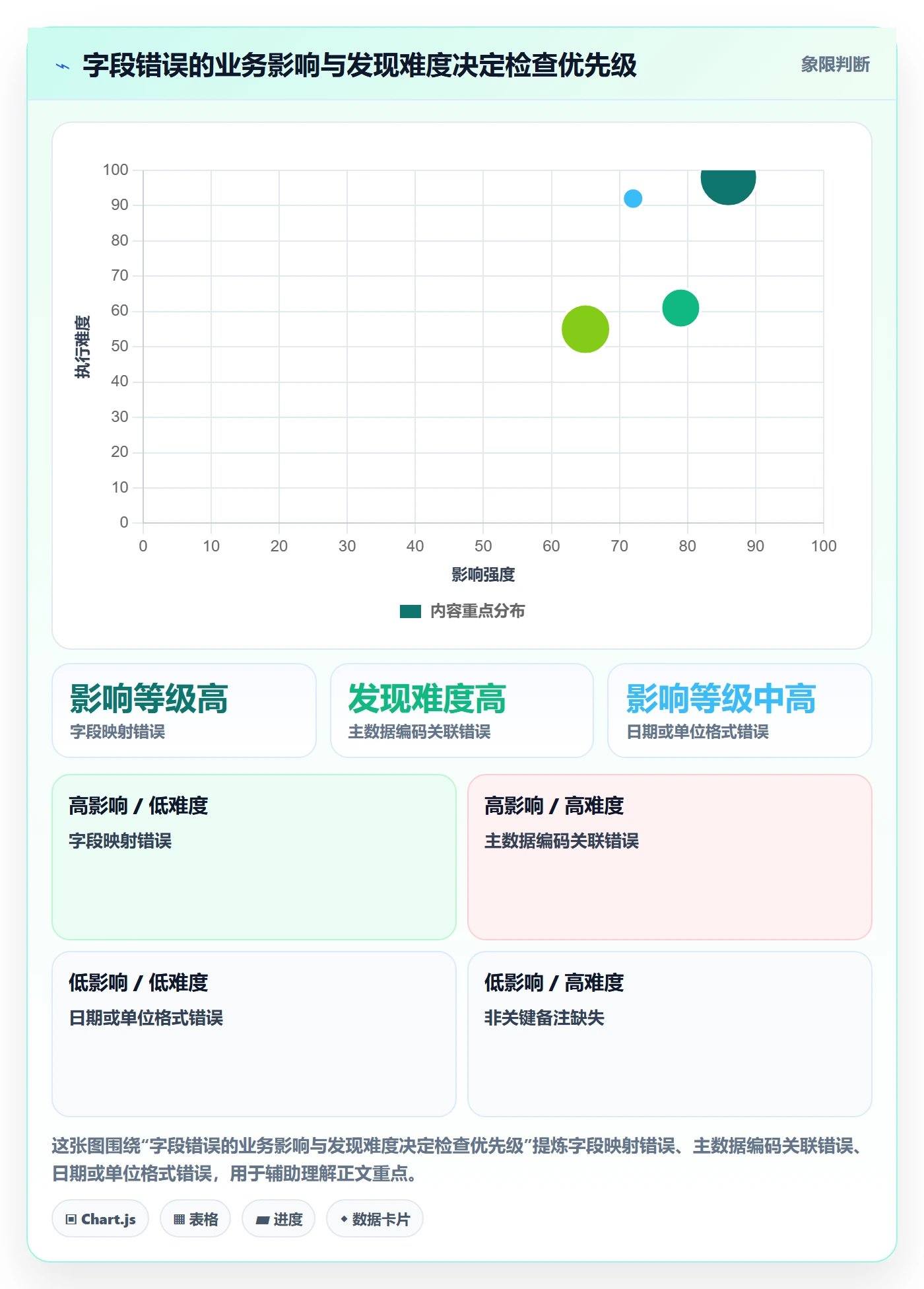 erp数据录入执行标准：批量导入环节如何体现常见误区