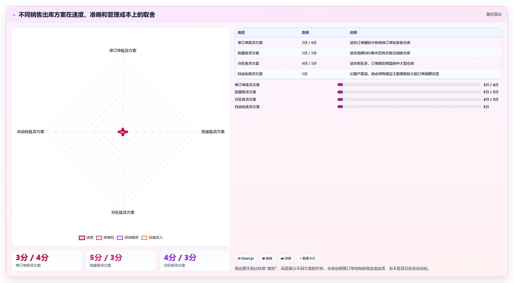 库存出入库：仓库新手案例思路：流程改造怎样优化销售出库
