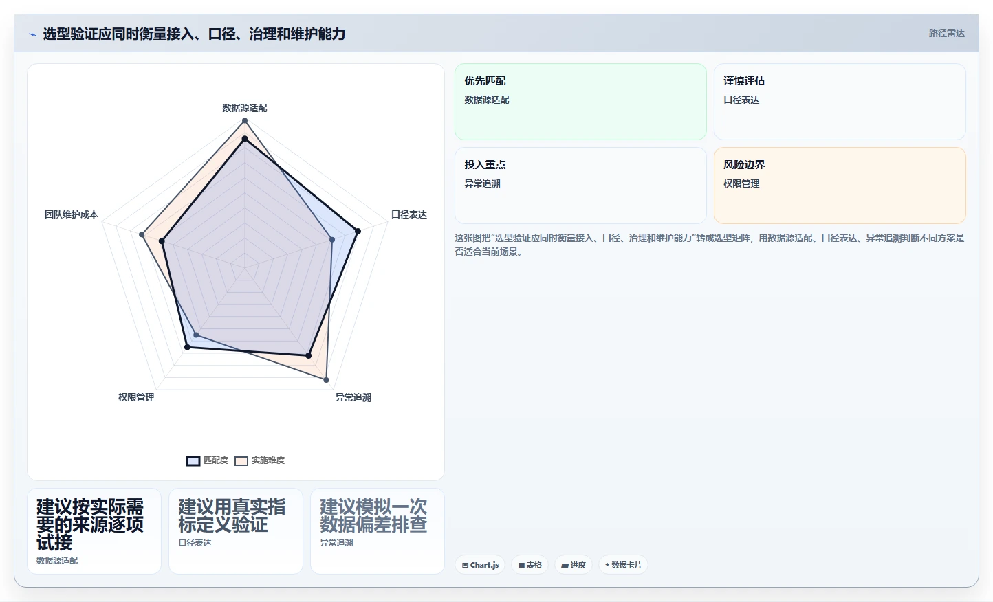 电商数据运营配置指南：数据体系需要哪些常见误区设置